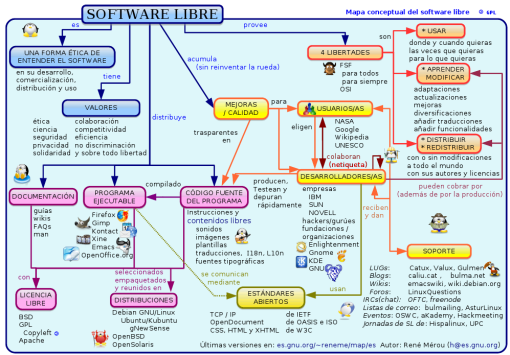 softwarelibre1